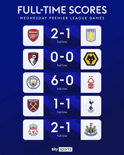 premier league results today sky sports